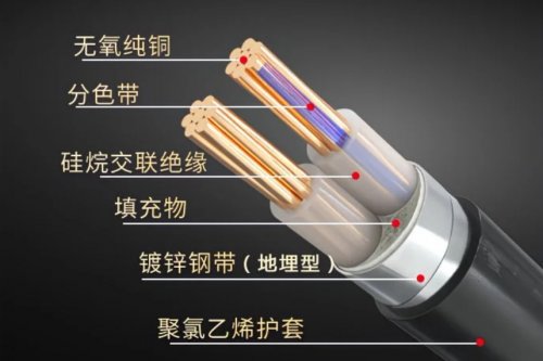 消防中常用的电线电缆，你知道几个？